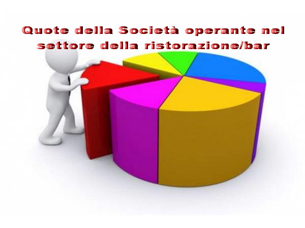 Aste   Altro Mobiliare  - Piena proprietà del 100% delle quote della Società operante nel settore della ristorazione/bar